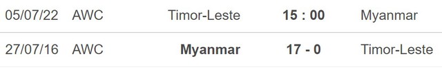 Nữ Timor Leste vs Myanmar, nhận định kết quả, nhận định bóng đá Nữ Timor Lestevs Myanmar, nhận định bóng đá, nữ Timor Leste, Myanmar, keo nha cai, dự đoán bóng đá, nữ Đông Nam Á