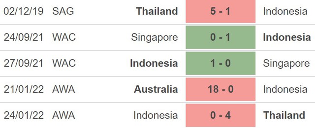 Nữ Indonesia vs Malaysia, nhận định kết quả, nhận định bóng đá Nữ Indonesia vs Malaysia, nhận định bóng đá, nữ Malaysia, Malaysia, keo nha cai, dự đoán bóng đá, nữ Đông Nam Á