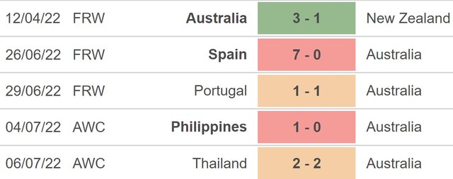 Nữ Úc vs Indonesia, nhận định kết quả, nhận định bóng đá Nữ Úc vs Indonesia, nhận định bóng đá, nữ Úc, Indonesia, keo nha cai, dự đoán bóng đá, nữ Đông Nam Á