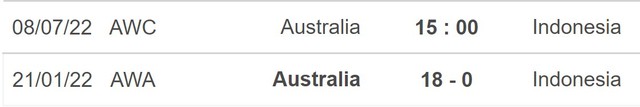 Nữ Úc vs Indonesia, nhận định kết quả, nhận định bóng đá Nữ Úc vs Indonesia, nhận định bóng đá, nữ Úc, Indonesia, keo nha cai, dự đoán bóng đá, nữ Đông Nam Á
