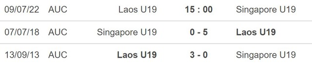 U19 Lào vs U19 Singapore, nhận định kết quả, nhận định bóng đá U19 Lào vs U19 Singapore, nhận định bóng đá, U19 Lào, U19 Singapore, keo nha cai, dự đoán bóng đá, U19 Đông Nam Á