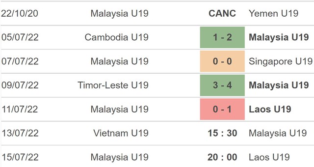 U19 Malaysia vs U19 Lào, nhận định kết quả, nhận định bóng đá U19 Malaysia vs U19 Lào, nhận định bóng đá, U19 Malaysia, U19 Lào, keo nha cai, dự đoán bóng đá, U19 Đông Nam Á