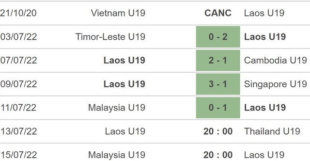 U19 Malaysia vs U19 Lào, nhận định kết quả, nhận định bóng đá U19 Malaysia vs U19 Lào, nhận định bóng đá, U19 Malaysia, U19 Lào, keo nha cai, dự đoán bóng đá, U19 Đông Nam Á