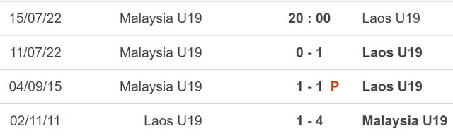 U19 Malaysia vs U19 Lào, nhận định kết quả, nhận định bóng đá U19 Malaysia vs U19 Lào, nhận định bóng đá, U19 Malaysia, U19 Lào, keo nha cai, dự đoán bóng đá, U19 Đông Nam Á