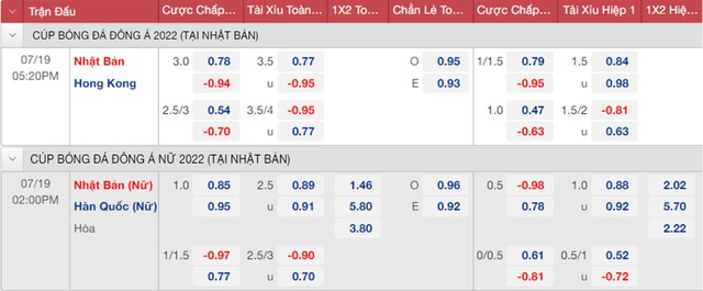 Nữ Nhật Bản vs nữ Hàn Quốc, nhận định kết quả, nhận định bóng đá Nhật Bản vs nữ Hàn Quốc, nhận định bóng đá, nữ Nhật Bản, nữ Hàn Quốc, keo nha cai, dự đoán bóng đá, bóng đá nữ Đông Á 202