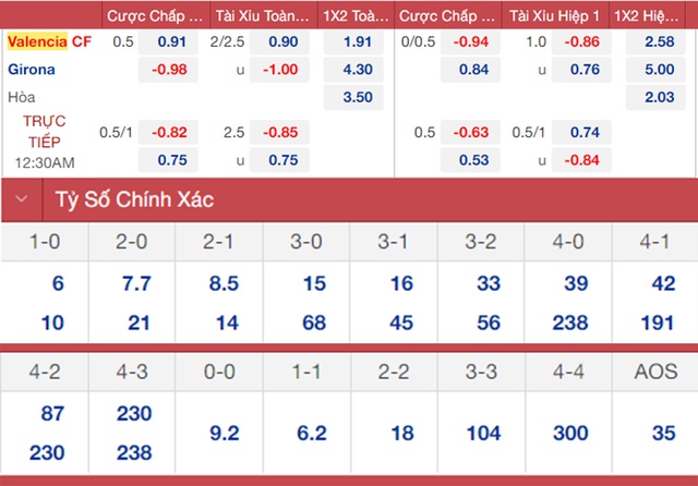 Valencia vs Girona, nhận định kết quả, nhận định bóng đá Valencia vs Girona, nhận định bóng đá, Valencia, Girona, keo nha cai, dự đoán bóng đá, La Liga