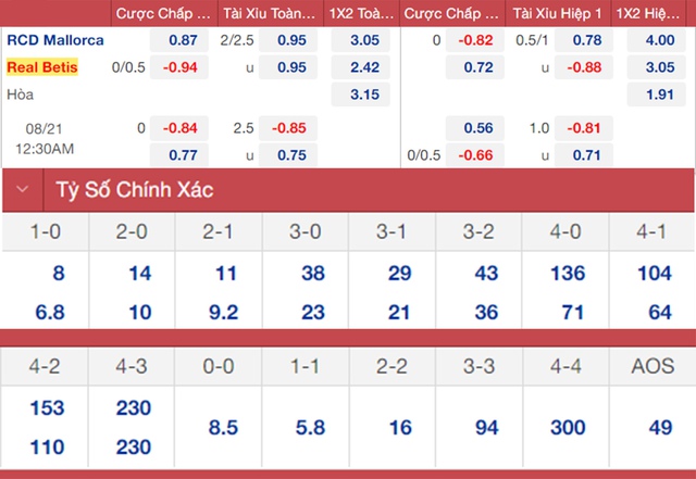 Mallorca vs Real Betis, nhận định kết quả, nhận định bóng đá Mallorca vs Real Betis, nhận định bóng đá, Mallorca, Real Betis, keo nha cai, dự đoán bóng đá, La Liga