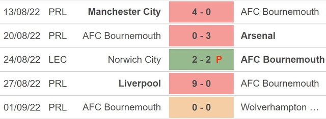 Nottingham Forest, Bournemouth, keo nha cai, dự đoán bóng đá