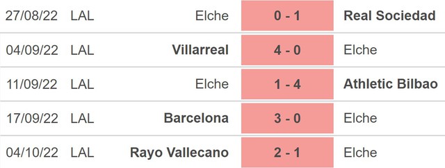 Elche vs Mallorca, nhận định kết quả, nhận định bóng đá Elche vs Mallorca, nhận định bóng đá, Elche, Mallorca, keo nha cai, dự đoán bóng đá, La Liga, bóng đá Tây Ban Nha, kèo La Liga