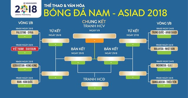 Trực tiếp bóng đá, bản quyền Asiad, xem trực tiếp bóng đá nữ, U23 Việt Nam, U23 Bahrain, vòng 16 đội, lịch thi đấu bóng đá Asiad 2018, BXH Asiad, nữ Việt Nam, nữ Nhật Bản