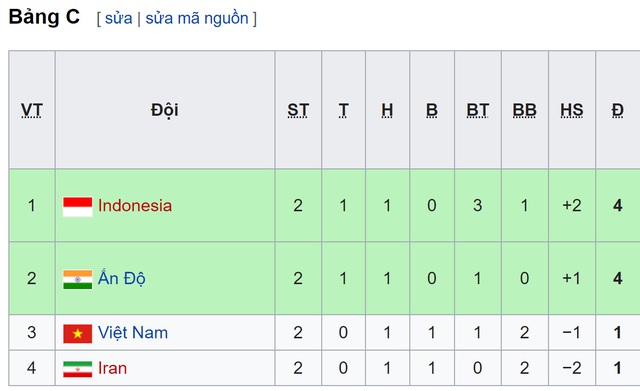 U16 Việt Nam. Trực tiếp bóng đá. U16 Việt Nam vs U16 Iran. Trực tiếp U16 châu Á