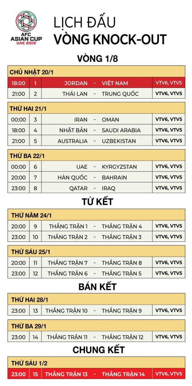 vtv6, trực tiếp bóng đá, truc tiep bong da vtv6, lịch thi đấu asian cup 2019 24h, xem VTV6, Nhật Bản vs Saudi Arabia, tứ kết, Việt Nam, Jordan, vtv5, vtv go, fpt play