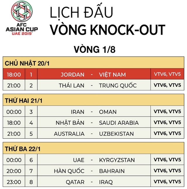 lich thi dau Asian Cup 2019, lịch thi đấu Asian Cup 2019 24h, lich thi dau bong da Asian 2019, bong da Asiad 2019, Việt Nam vs Jordan, vòng 1/8, VTV6, truc tiep bong da