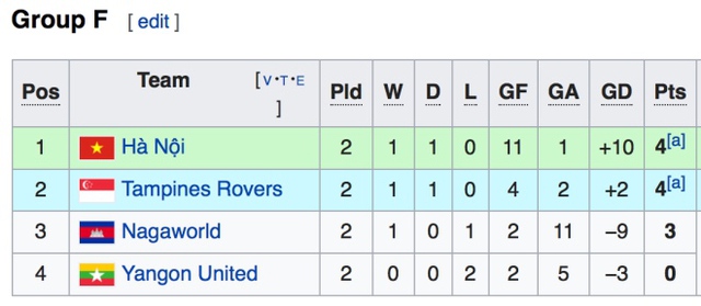 lich thi dau bong da hom nay, xem trực tiếp bóng đá, truc tiep bong da, Hà Nội vs Yangon United, trực tiếp Wolverhampton vs MU, lịch thi đấu Ngoại hạng Anh, AFC Cup