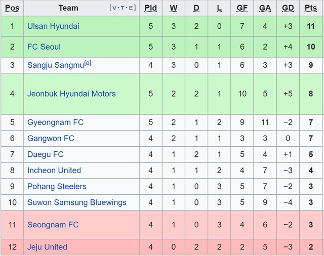 Incheon, truc tiep bong da, Incheon vs Daegu, trực tiếp bóng đá hôm nay, truc tiep Incheon vs Daegu, Incheon United, bóng đá Hàn Quốc, K League, Công Phượng, xem Incheon