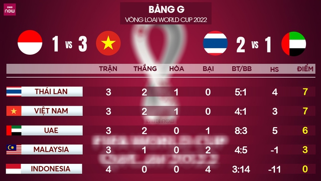 lich thi dau vong loai World Cup 2022, lịch thi đấu vòng loại World Cup 2022, lich thi dau vong loai World Cup 2022 bang G, lịch thi đấu vòng loại World Cup 2022 bảng G, lịch bóng đá WC 2022 VN, lich bong da WC 2022 VN, lich thi dau bong da, lich WC 2022, lịch thi đấu vòng loại World Cup 2022 khu vực châu Á