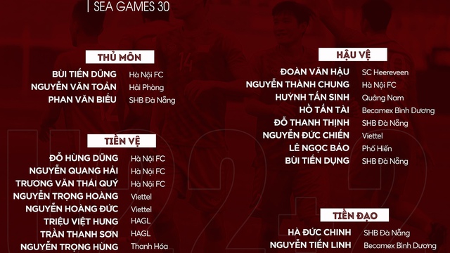 U22 Việt Nam, U22 VN, U23 Việt Nam, U23 VN, bóng đá Việt Nam, bong da Viet Nam, danh sách U22 Việt Nam, HLV Park Hang Seo, Quang Hải, Đoàn Văn Hậu