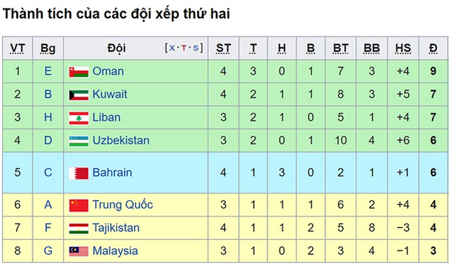 Lịch thi đấu bóng đá vòng loại World Cup 2022 bảng G của Việt Nam, VTV6, VTV5 trực tiếp bóng đá Việt Nam, Lịch bóng đá World Cup, UAE vs Malaysia, Thái Lan vs Indonesia