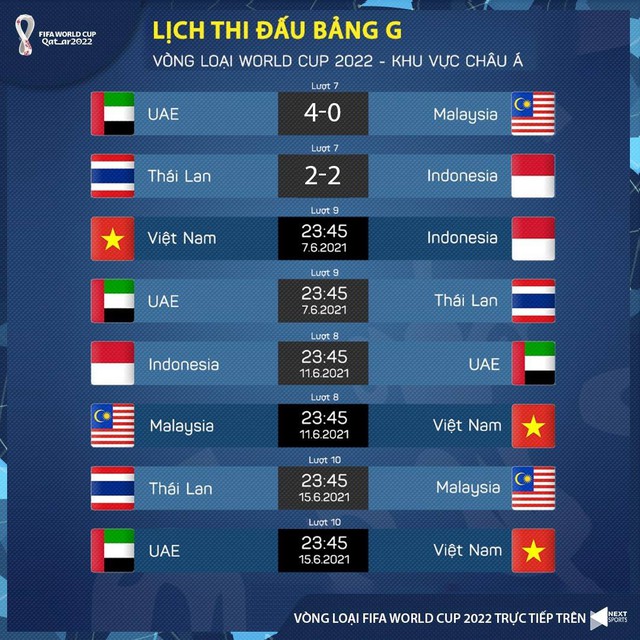 lịch thi đấu vòng loại World Cup 2022 khu vực châu Á, Việt Nam vs Indonesia, UAE vs Thái Lan, lịch thi đấu bóng đá hôm nay, VN vs Indo, VTV6, trực tiếp bóng đá, VTV5