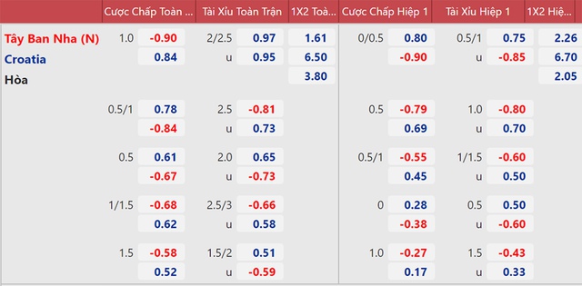 keo nha cai, keo bong da, nhận định kết quả, nhận định bóng đá Croatia vs Tây Ban Nha, kèo bóng đá Croatia vs Tây Ban Nha, VTV6, VTV3, trực tiếp bóng đá hôm nay, ty le keo, nhận định bóng đá, EURO 2021