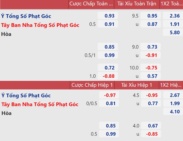 keo nha cai, keo bong da, nhận định kết quả, nhận định bóng đá Ý vs Tây Ban Nha, kèo bóng đá Ý vs Tây Ban Nha, VTV6, VTV3, trực tiếp bóng đá hôm nay, ty le keo, nhận định bóng đá, EURO 2021