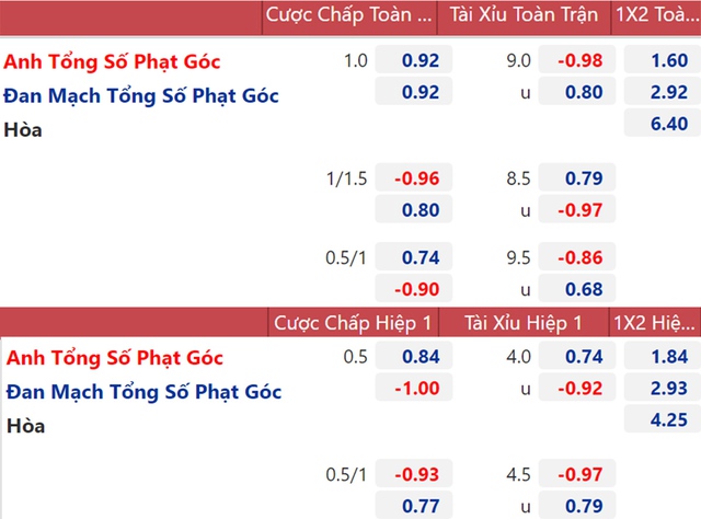 keo nha cai, keo bong da, nhận định kết quả, Anh vs Đan Mạch, nhận định bóng đá bóng đá, Anh đấu với Đan Mạch, VTV6, VTV3, trực tiếp bóng đá hôm nay, ty le keo, nhận định bóng đá, EURO 2021