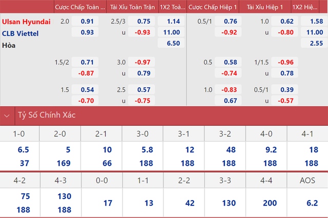 keo nha cai, keo bong da, nhận định kết quả, nhận định bóng đá Ulsan Hyundai vs Viettel, kèo bóng đá Ulsan Hyundai vs Viettel, VTC3, FPT Play, trực tiếp bóng đá hôm nay, ty le keo