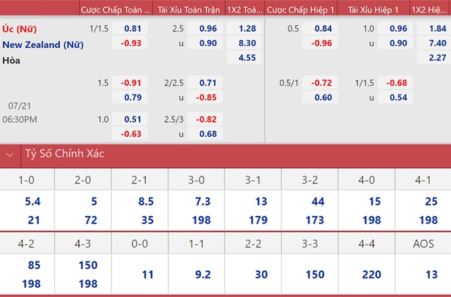 Nhận định bóng đá nhà cái. Keonhacai. Nhận định bóng đá bóng đá. Nhận định bóng đá Olympic 2021: Anh vs Chile, Trung Quốc vs Brazil, Thụy Điển vs Mỹ, Nhật Bản vs Canada, Zambia vs Hà Lan, Australia vs New Zealand.