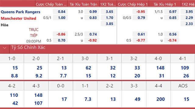 Link xem trực tiếp MU vs QPR, Trực tiếp bóng đá giao hữu MU đấu với QPR, Trực tiếp bóng đá hôm nay, Lịch thi đấu giao hữu CLB mùa hè, MU vs QPR,​​​​ Trực tiếp MU