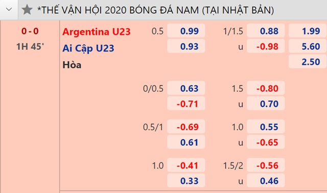 Nhận định kết quả. Nhận định bóng đá U23 Ai Cập vs Argentina. Kèo bóng đá U23 Ai Cập vs Argentina. VTV6 VTV5 trực tiếp bóng đá hôm nay. Nhận định bóng đá nhà cái Olympic 2021. Xem bóng đá trực tuyến.