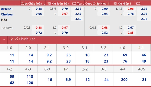 truc tiep bong da, Arsenal vs Chelsea, trực tiếp bóng đá hôm nay, nhận định bóng đá Arsenal vs Chelsea, nhận định kết quả, kèo bóng đá Chelsea vs Arsenal, link xem trực tiếp bóng đá