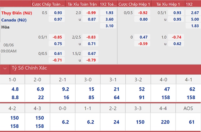 Nhận định bóng đá nhà cái, nhận định bóng đá nữ Thụy Điển vs Canada (9h00 ngày 6/8), tranh HCV Olympic 2021. Nhận định bóng đá nhà cái Olympic. Xem trực tiếp Olympic 2021 trên VTV5, VTV5.