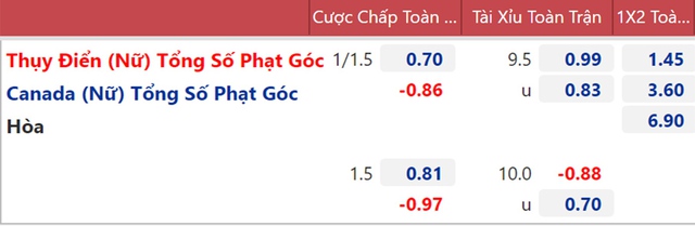 keo nha cai, keo bong da, ty le keo, nhan dinh bong da, nhận định bóng đá nữ Thụy Điển vs Canada, nhận định bóng đá, Olympic 2021, nhận định kết quả, kèo bóng đá, nhận định bóng đá, bóng đá nữ