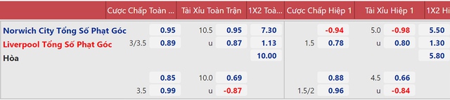 keo nha cai, nhận định kết quả, nhận định bóng đá Norwich vs Liverpool, nhận định bóng đá, nhan dinh bong da, keo bong da, kèo bóng đá, Norwich, Liverpool, nhận định bóng đá, Ngoại hạng Anh