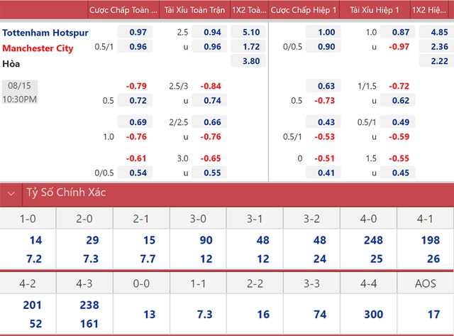 keo nha cai, keo bong da, nhận định kết quả, nhận định bóng đá Tottenham vs Man City, kèo bóng đá, Tottenham, Man City, K+, K+PM, trực tiếp bóng đá hôm nay, nhận định bóng đá, Ngoại hạng Anh