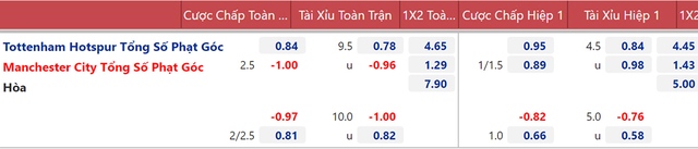 keo nha cai, keo bong da, nhận định kết quả, nhận định bóng đá Tottenham vs Man City, kèo bóng đá, Tottenham, Man City, K+, K+PM, trực tiếp bóng đá hôm nay, nhận định bóng đá, Ngoại hạng Anh