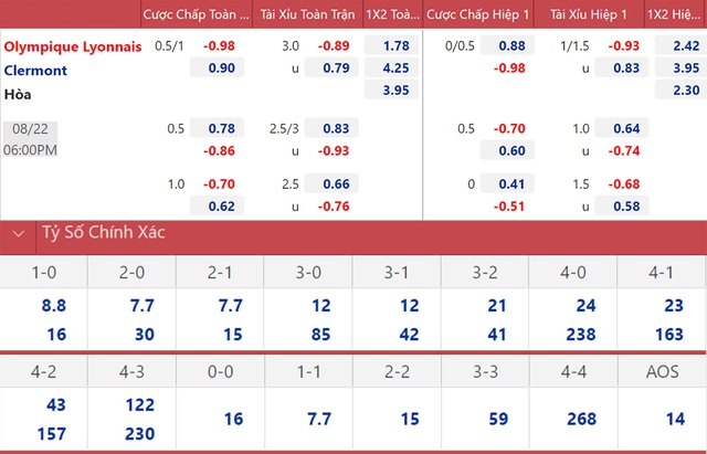 nhận định kết quả, nhận định bóng đá Lyon vs Clermont, keo nha cai, kèo bóng đá trực tuyến, Lyon, Clermont, TTTT HD, nhận định bóng đá, trực tiếp bóng đá hôm nay, bóng đá Pháp, Ligue 1