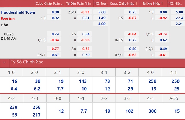 keo nha cai, nhận định kết quả, nhận định bóng đá Huddersfield vs Everton, nhận định bóng đá, nhan dinh bong da, kèo bóng đá, Huddersfield vs Everton, nhận định bóng đá, League Cup, bóng đá Anh