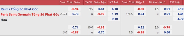 keo nha cai, nhận định kết quả, nhận định bóng đá Reims vs PSG, nhận định bóng đá, PSG vs Reims, nhan dinh bong da, kèo bóng đá, Reims, PSG, nhận định bóng đá, Ligue 1, bóng đá Pháp