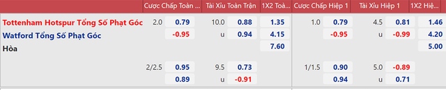 keo nha cai, nhận định kết quả, nhận định bóng đá Tottenham vs Watford, nhận định bóng đá, nhan dinh bong da, kèo bóng đá, Tottenham, Watford, nhận định bóng đá, Ngoại hạng Anh, bóng đá Anh