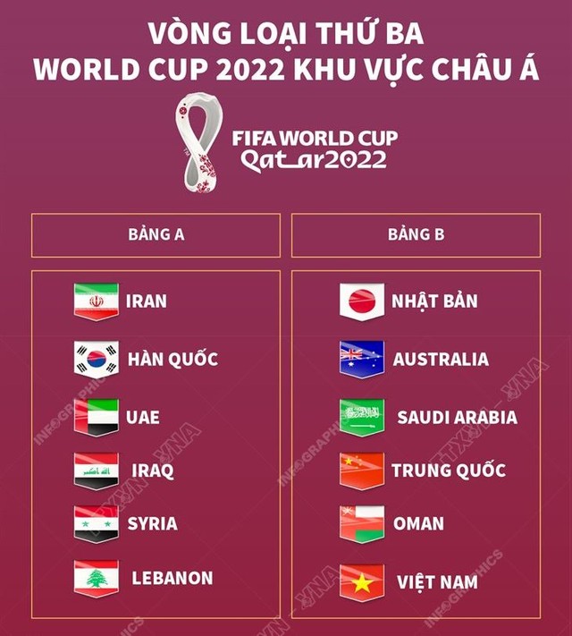 lịch thi đấu vòng loại World Cup, lịch thi đấu vòng loại World Cup 2022 thứ 3 châu Á, lich thi dau bong da, Việt Nam vs Ả rập Xê út, VTV6, VTV5, trực tiếp bóng đá