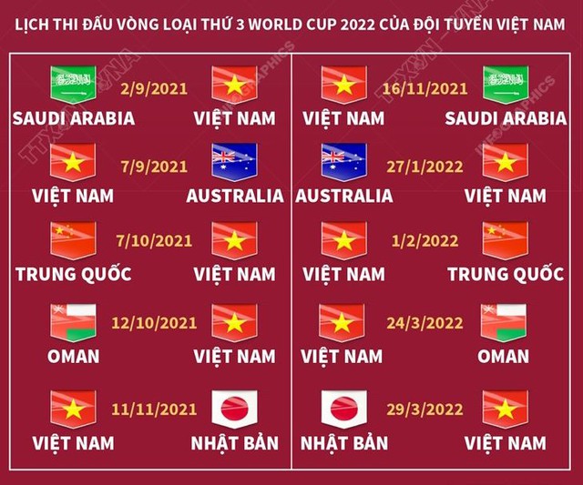 lịch thi đấu vòng loại World Cup 2022, Việt Nam vs Úc, lịch thi đấu vòng loại World Cup 2022 châu Á, Việt Nam, Australia, lich thi dau bong da, VN vs Úc, khu vực châu Á