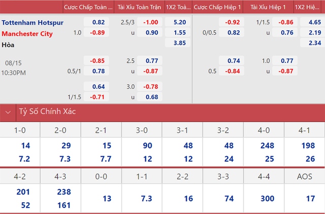 nhận định bóng đá, nhận định bóng đá Tottenham - Man City, keo nha cai, nhận định kết quả, nhan dinh bong da, keo bong da, kèo bóng đá, Tottenham vs Man City, nhận định bóng đá, Ngoại hạng Anh