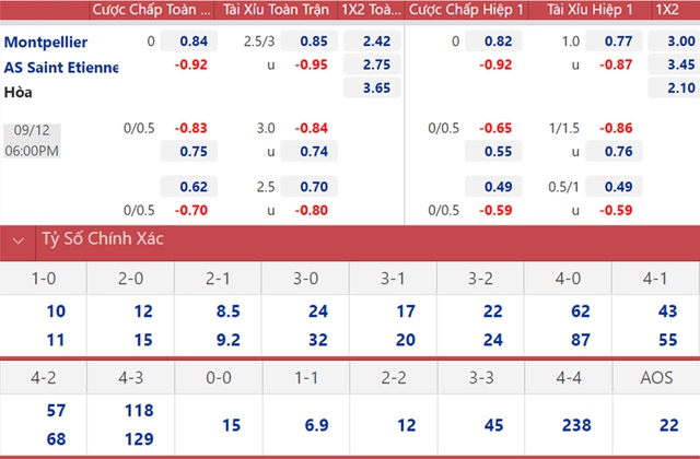 Montpellier vs Saint Etienne, nhận định kết quả, nhận định bóng đá Montpellier vs St Etienne, nhận định bóng đá, keo nha cai, nhan dinh bong da, kèo bóng đá, Montpellier, Saint Etienne