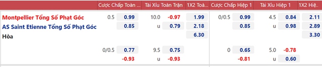 Montpellier vs Saint Etienne, nhận định kết quả, nhận định bóng đá Montpellier vs St Etienne, nhận định bóng đá, keo nha cai, nhan dinh bong da, kèo bóng đá, Montpellier, Saint Etienne