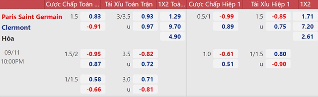 PSG vs Clermont, nhận định kết quả, nhận định bóng đá PSG vs Clermont, nhận định bóng đá, keo nha cai, nhan dinh bong da, kèo bóng đá, PSG, Clermont, nhận định bóng đá, Ligue 1, bóng đá Pháp