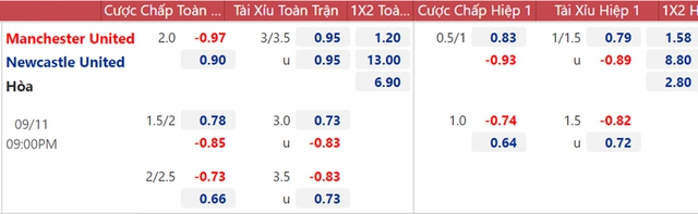 nhận định kết quả, nhận định bóng đá MU vs Newcastle, nhận định bóng đá, MU vs Newcastle, keo nha cai, nhan dinh bong da, kèo bóng đá, MU, Newcastle, Man Utd, nhận định bóng đá, Ngoại hạng Anh