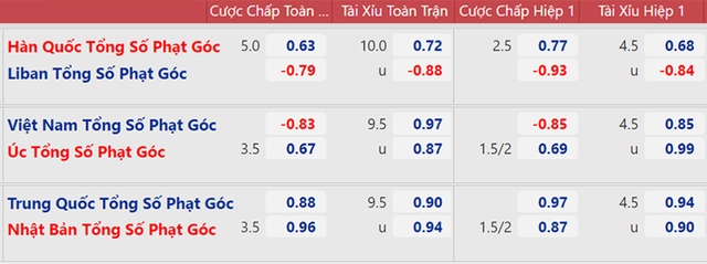 nhận định kết quả, nhận định bóng đá Việt Nam vs Úc, nhận định bóng đá, Việt Nam vs Úc, keo nha cai, nhan dinh bong da, VN vs Úc, kèo bóng đá, Việt Nam, VN, Úc, vòng loại World Cup 2022