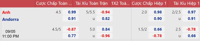 keo nha cai, nhận định kết quả, nhận định bóng đá Anh vs Andorra, nhận định bóng đá, Anh, Andorra, nhan dinh bong da, kèo bóng đá, Anh vs Andorra, nhận định bóng đá, vòng loại World Cup 2022