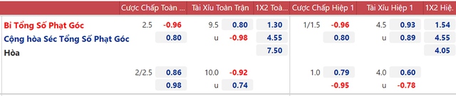 keo nha cai, nhận định kết quả, nhận định bóng đá Bỉ vs CH Séc, nhận định bóng đá, nhan dinh bong da, kèo bóng đá, Bỉ, CH Séc, nhận định bóng đá, nhận định bóng đá bóng đá vòng loại World Cup 2022